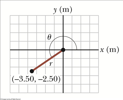 Figura 3.1